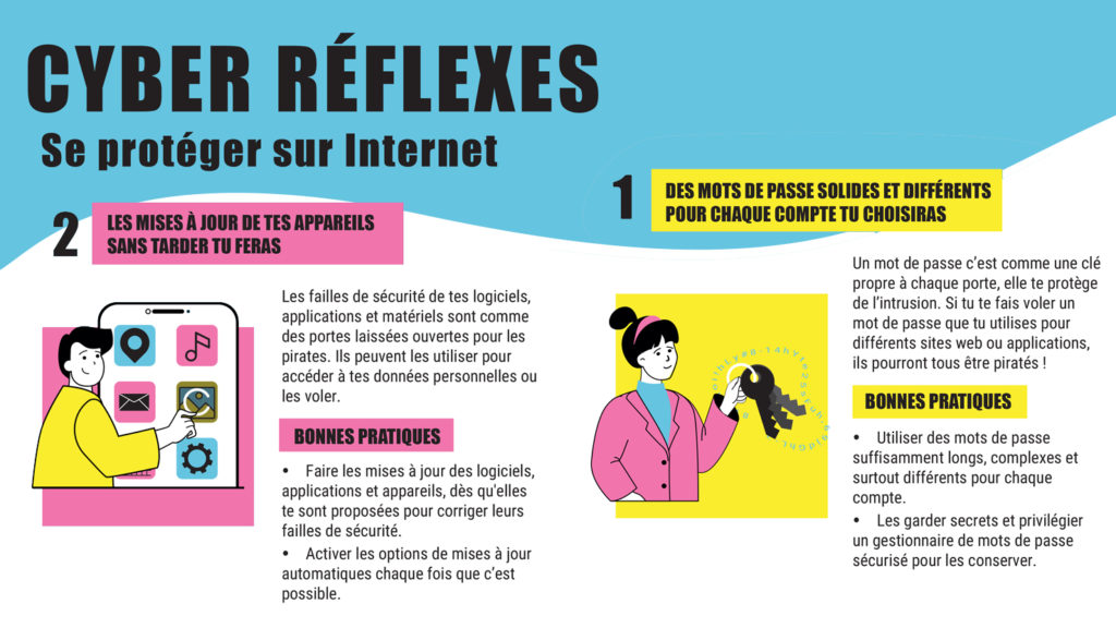 Cyber reflexes 1 et 2